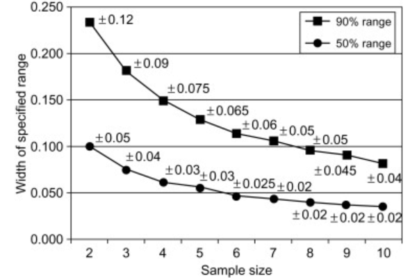 Preliminary Data For Initial Estimate | Precisionestimator | October, 2025 Preliminary Data for Initial Estimate